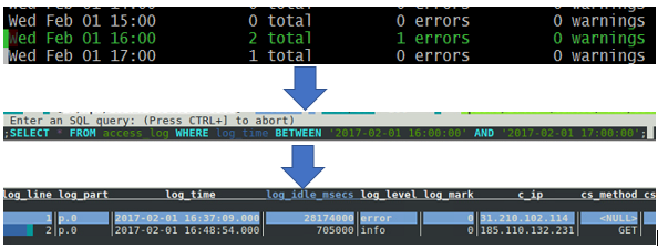 Examinar logs con lnav mediante SQL